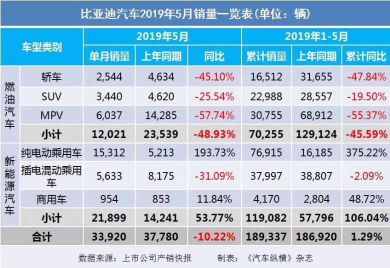 5月汽車銷量快報：集體大跌哀鴻遍野！上汽/東風/長安/吉利/長城統(tǒng)統(tǒng)扛不住了